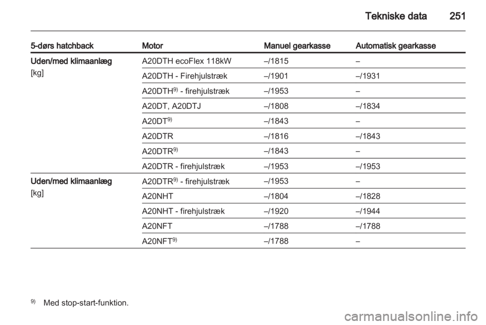 OPEL INSIGNIA 2012.5  Instruktionsbog (in Danish) 