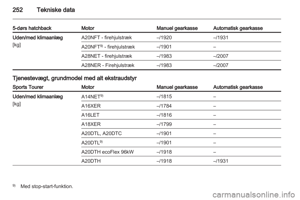OPEL INSIGNIA 2012.5  Instruktionsbog (in Danish) 