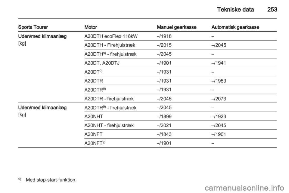 OPEL INSIGNIA 2012.5  Instruktionsbog (in Danish) 