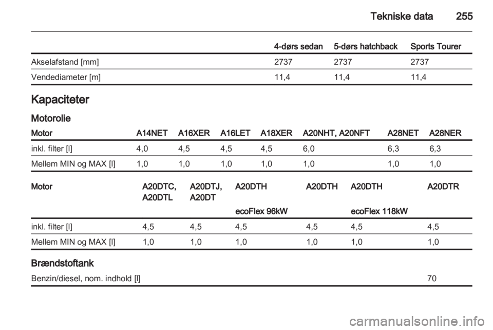 OPEL INSIGNIA 2012.5  Instruktionsbog (in Danish) 