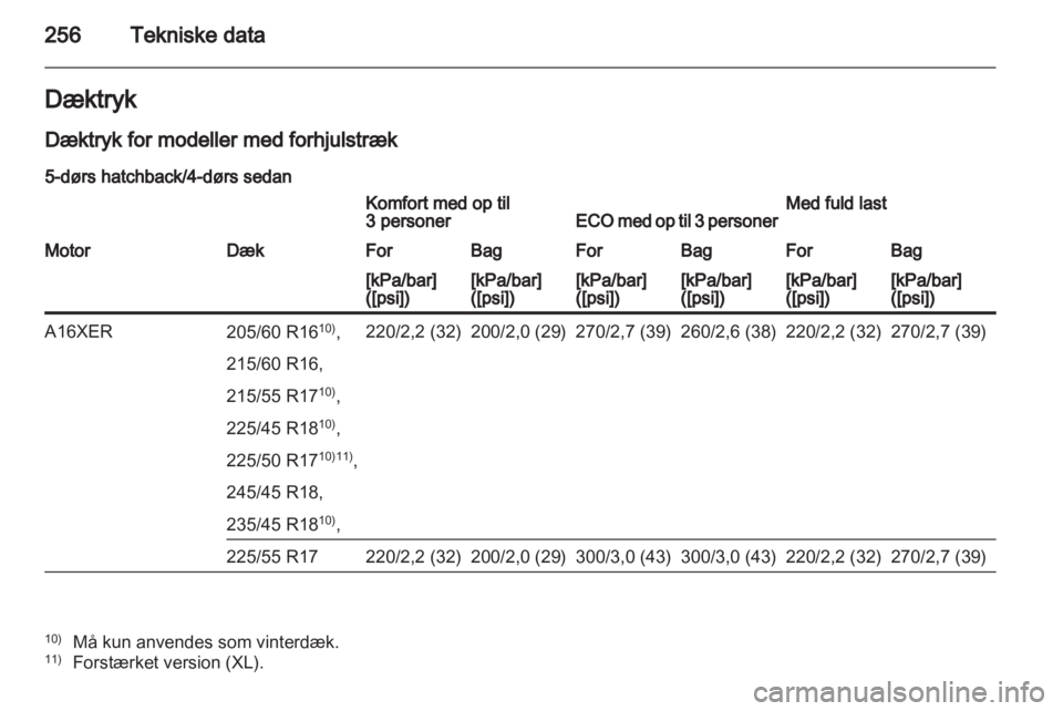 OPEL INSIGNIA 2012.5  Instruktionsbog (in Danish) 