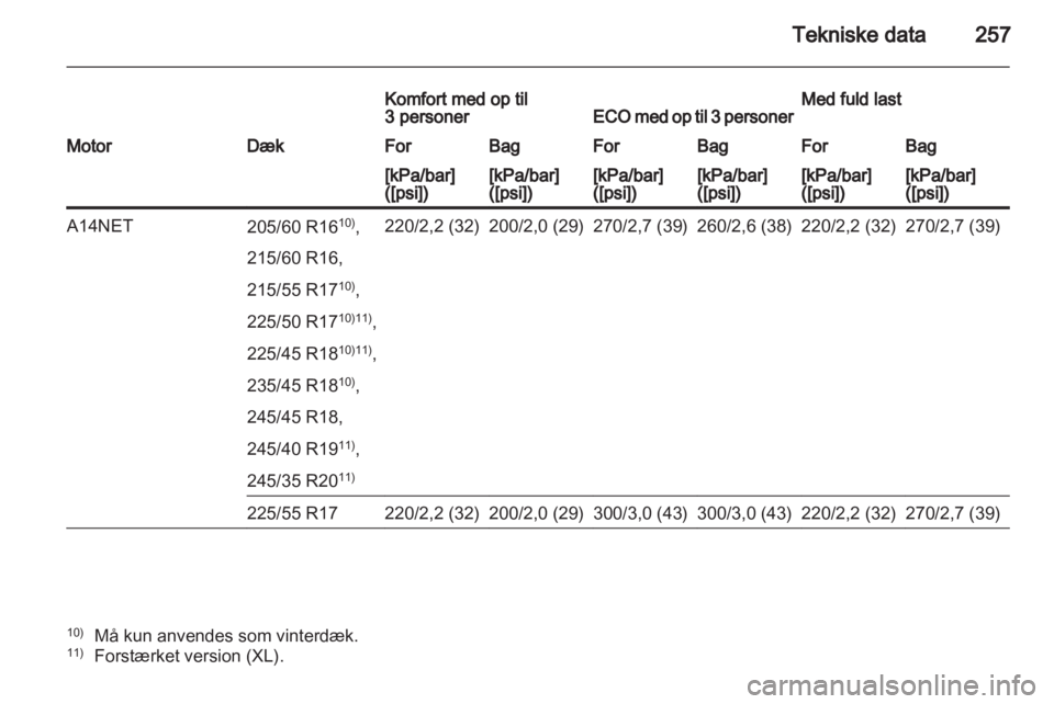 OPEL INSIGNIA 2012.5  Instruktionsbog (in Danish) 