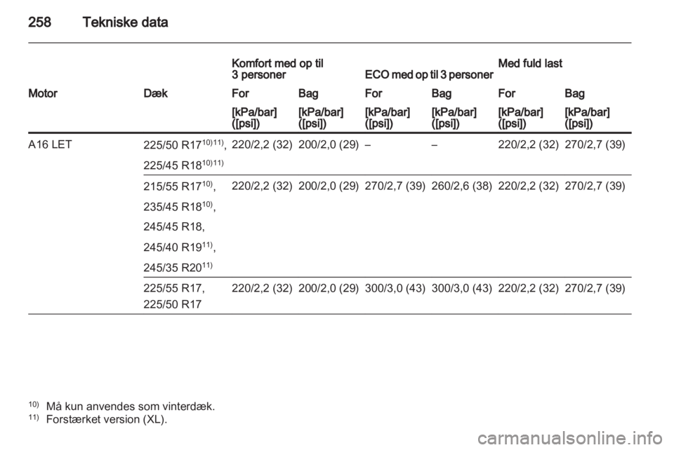 OPEL INSIGNIA 2012.5  Instruktionsbog (in Danish) 