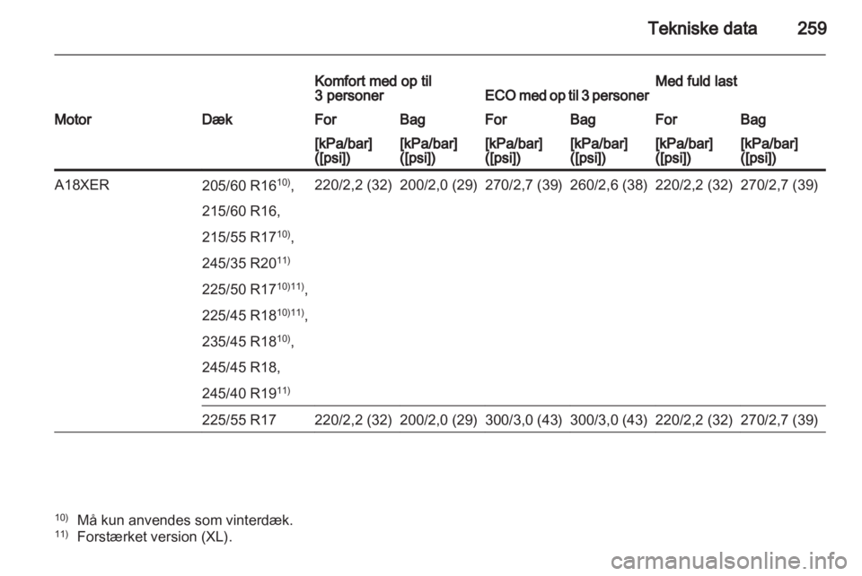 OPEL INSIGNIA 2012.5  Instruktionsbog (in Danish) 