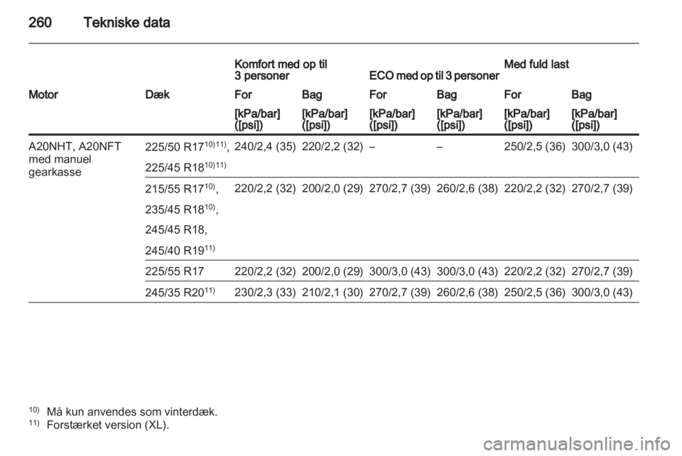 OPEL INSIGNIA 2012.5  Instruktionsbog (in Danish) 