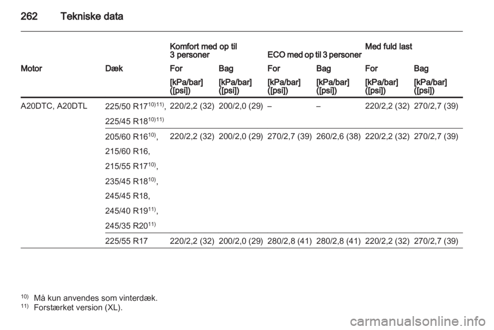 OPEL INSIGNIA 2012.5  Instruktionsbog (in Danish) 
