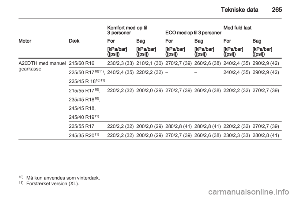 OPEL INSIGNIA 2012.5  Instruktionsbog (in Danish) 