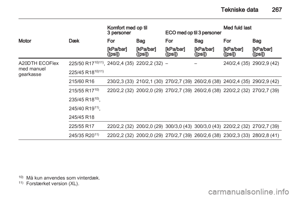 OPEL INSIGNIA 2012.5  Instruktionsbog (in Danish) 