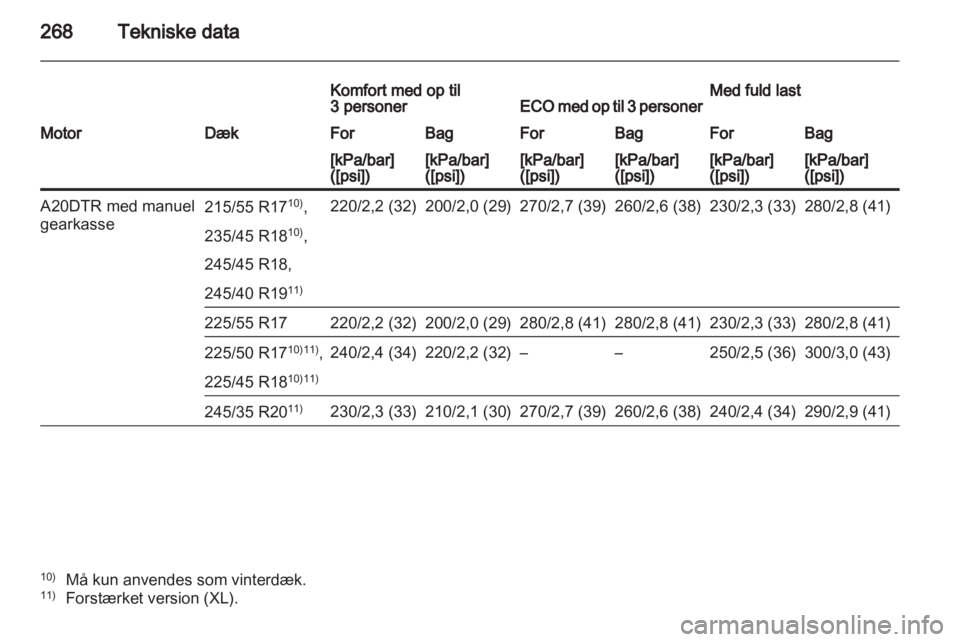 OPEL INSIGNIA 2012.5  Instruktionsbog (in Danish) 