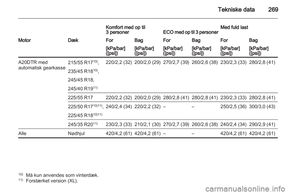 OPEL INSIGNIA 2012.5  Instruktionsbog (in Danish) 