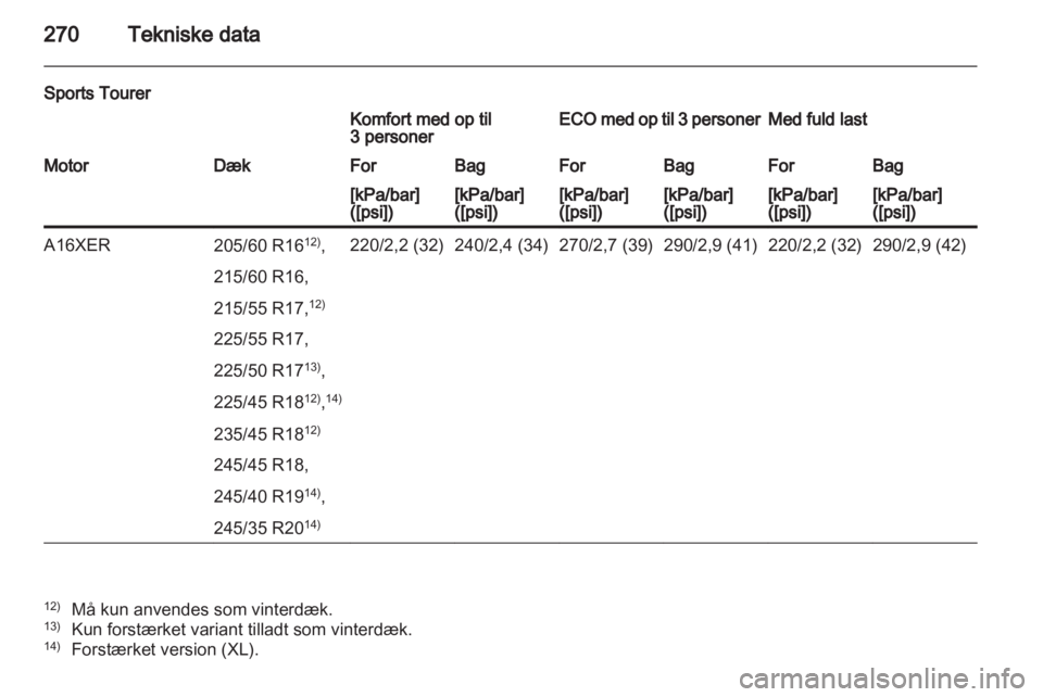 OPEL INSIGNIA 2012.5  Instruktionsbog (in Danish) 