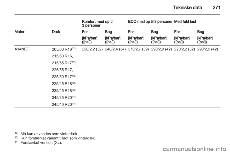 OPEL INSIGNIA 2012.5  Instruktionsbog (in Danish) 
