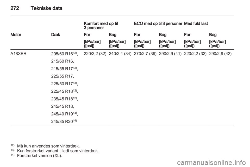 OPEL INSIGNIA 2012.5  Instruktionsbog (in Danish) 