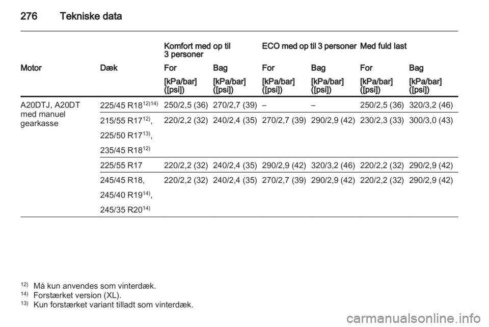 OPEL INSIGNIA 2012.5  Instruktionsbog (in Danish) 