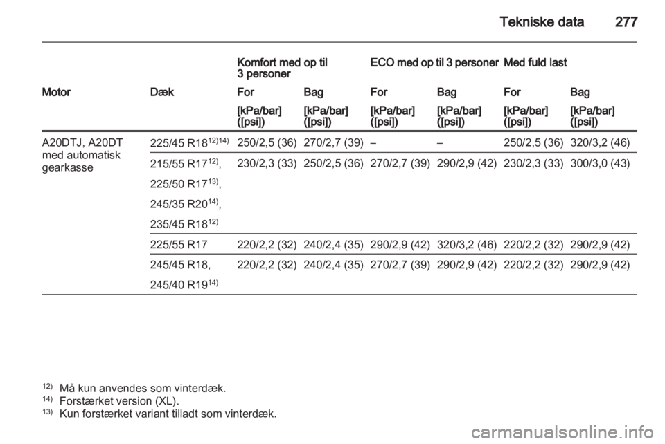 OPEL INSIGNIA 2012.5  Instruktionsbog (in Danish) 