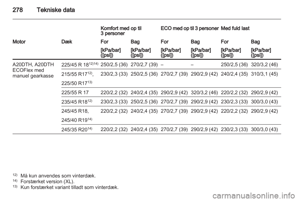 OPEL INSIGNIA 2012.5  Instruktionsbog (in Danish) 