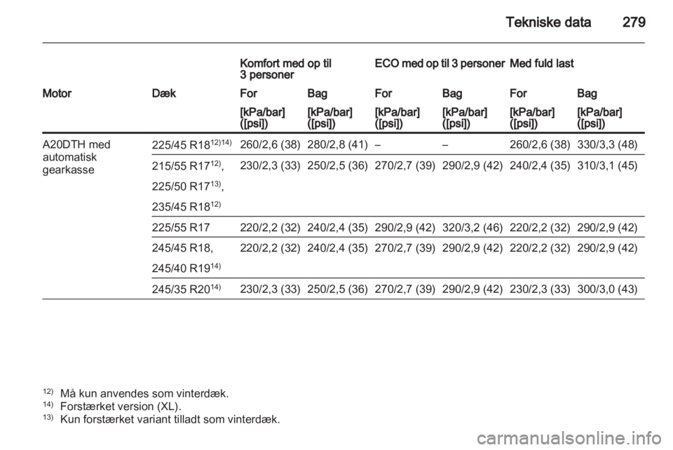 OPEL INSIGNIA 2012.5  Instruktionsbog (in Danish) 