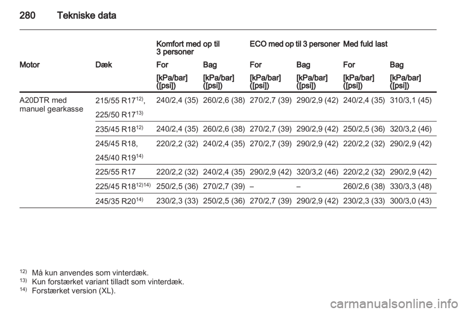 OPEL INSIGNIA 2012.5  Instruktionsbog (in Danish) 