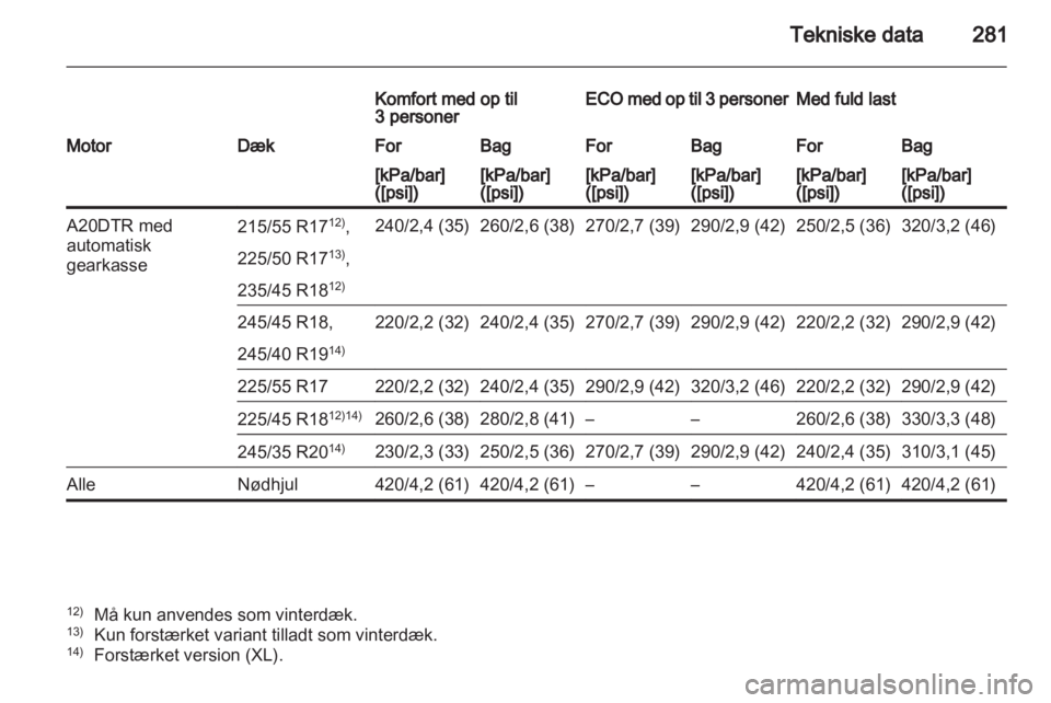 OPEL INSIGNIA 2012.5  Instruktionsbog (in Danish) 