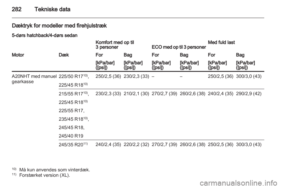 OPEL INSIGNIA 2012.5  Instruktionsbog (in Danish) 