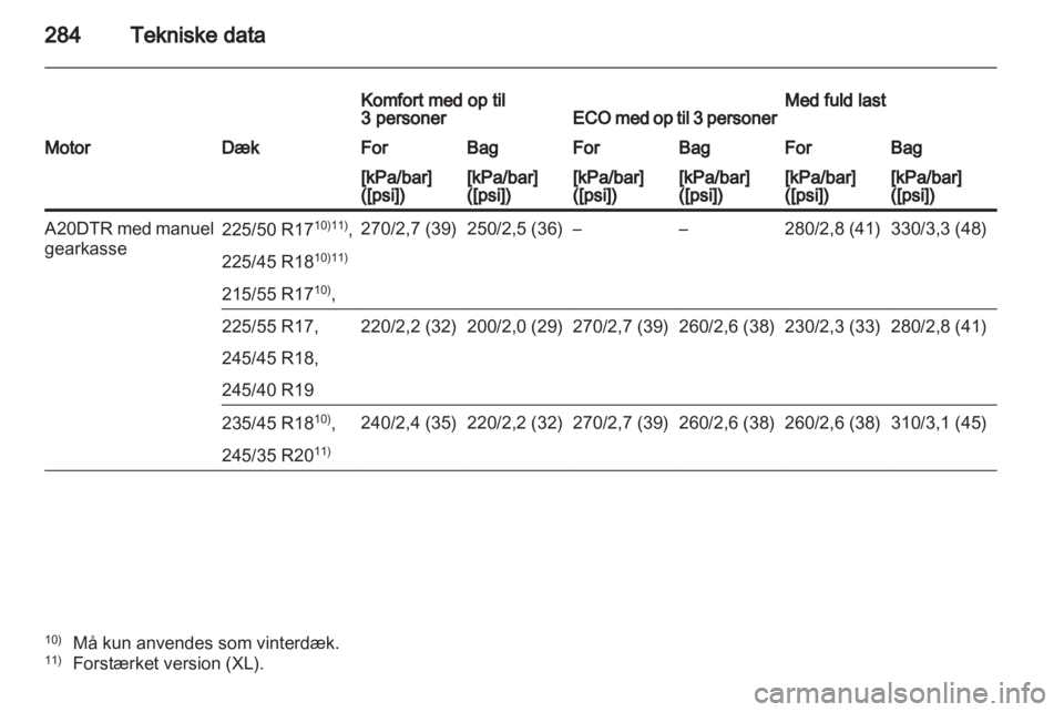 OPEL INSIGNIA 2012.5  Instruktionsbog (in Danish) 