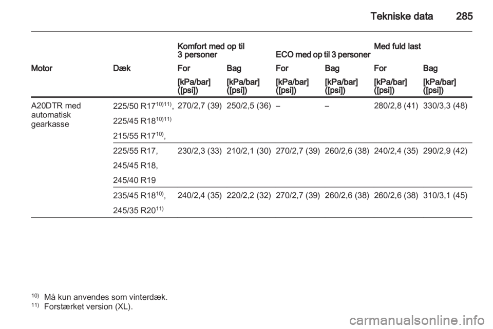 OPEL INSIGNIA 2012.5  Instruktionsbog (in Danish) 
