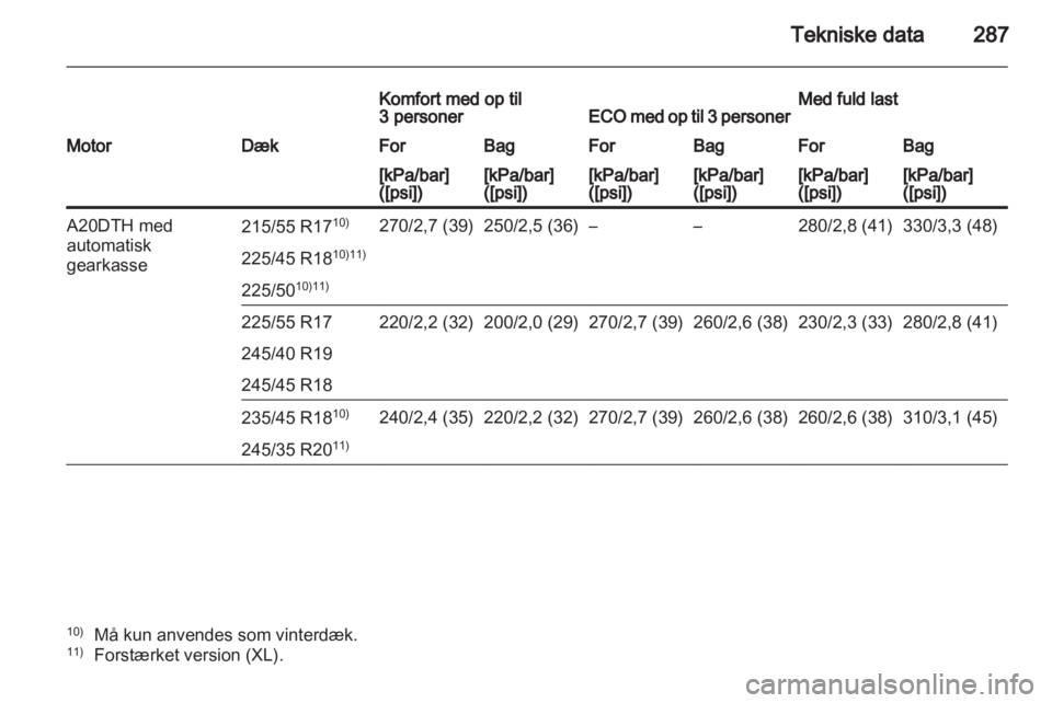 OPEL INSIGNIA 2012.5  Instruktionsbog (in Danish) 