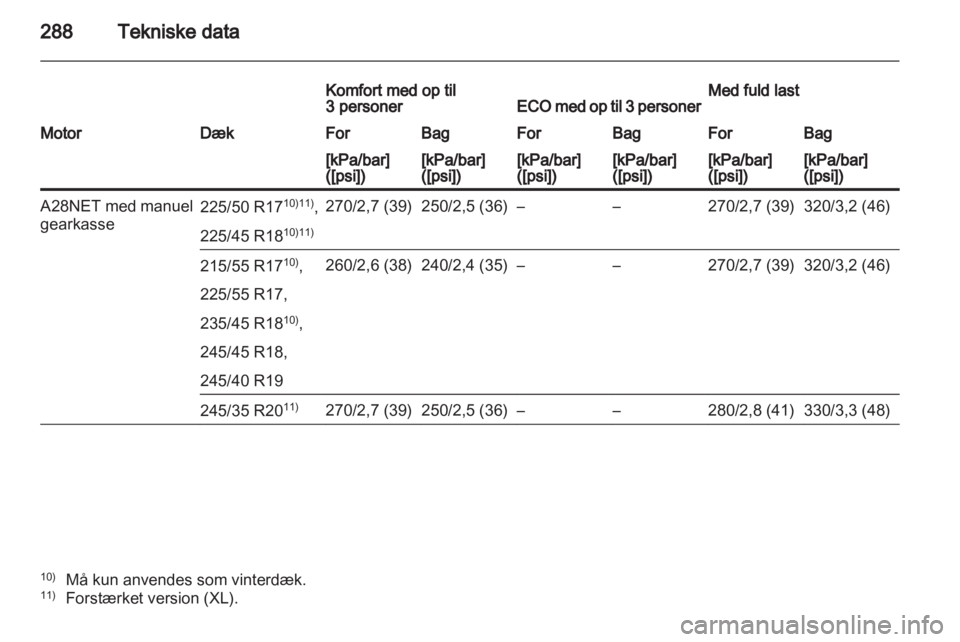 OPEL INSIGNIA 2012.5  Instruktionsbog (in Danish) 