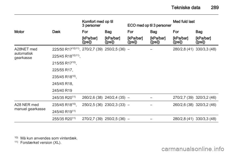 OPEL INSIGNIA 2012.5  Instruktionsbog (in Danish) 