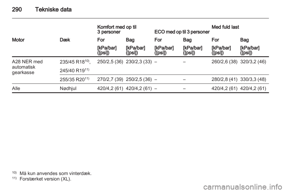 OPEL INSIGNIA 2012.5  Instruktionsbog (in Danish) 