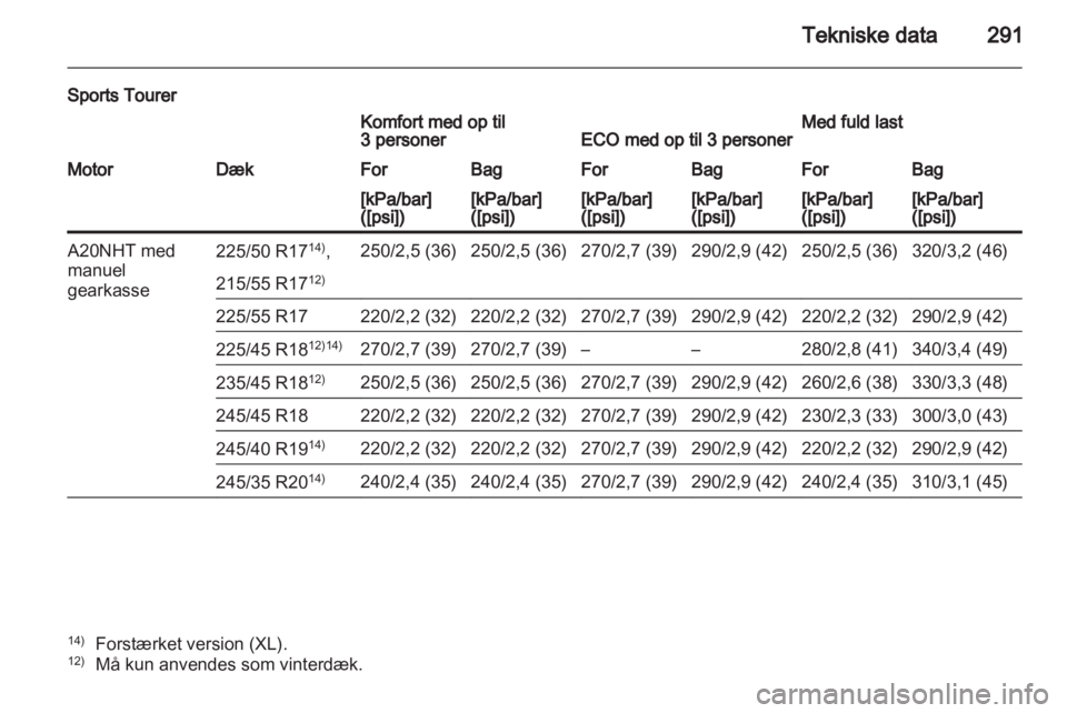 OPEL INSIGNIA 2012.5  Instruktionsbog (in Danish) 