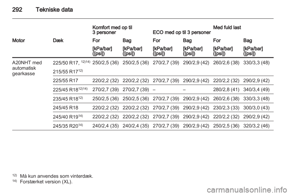 OPEL INSIGNIA 2012.5  Instruktionsbog (in Danish) 