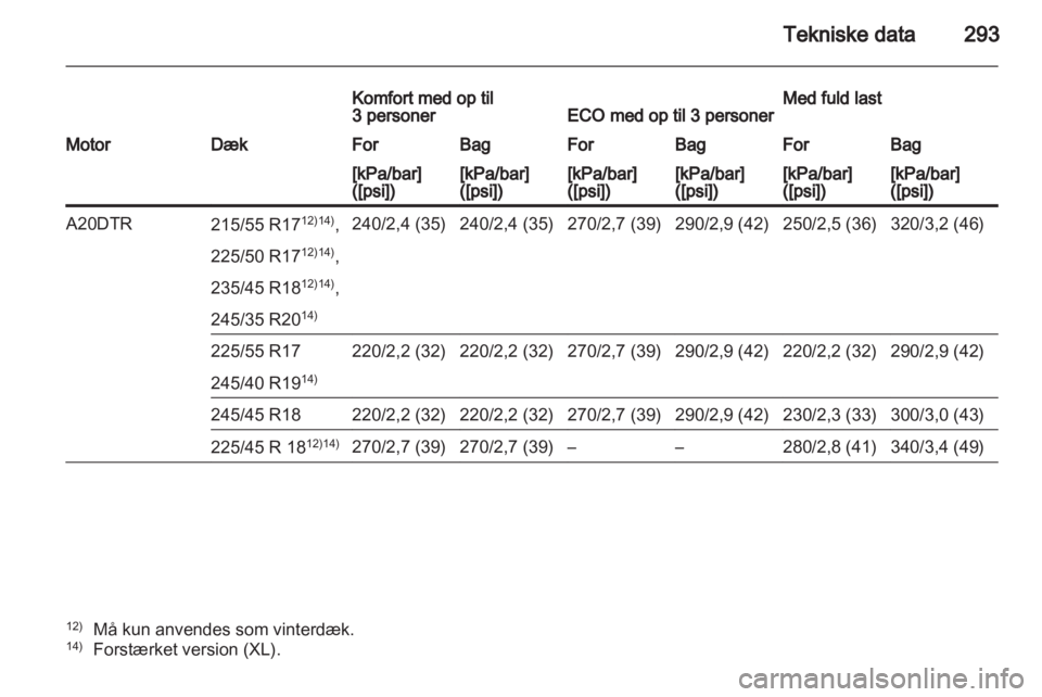 OPEL INSIGNIA 2012.5  Instruktionsbog (in Danish) 
