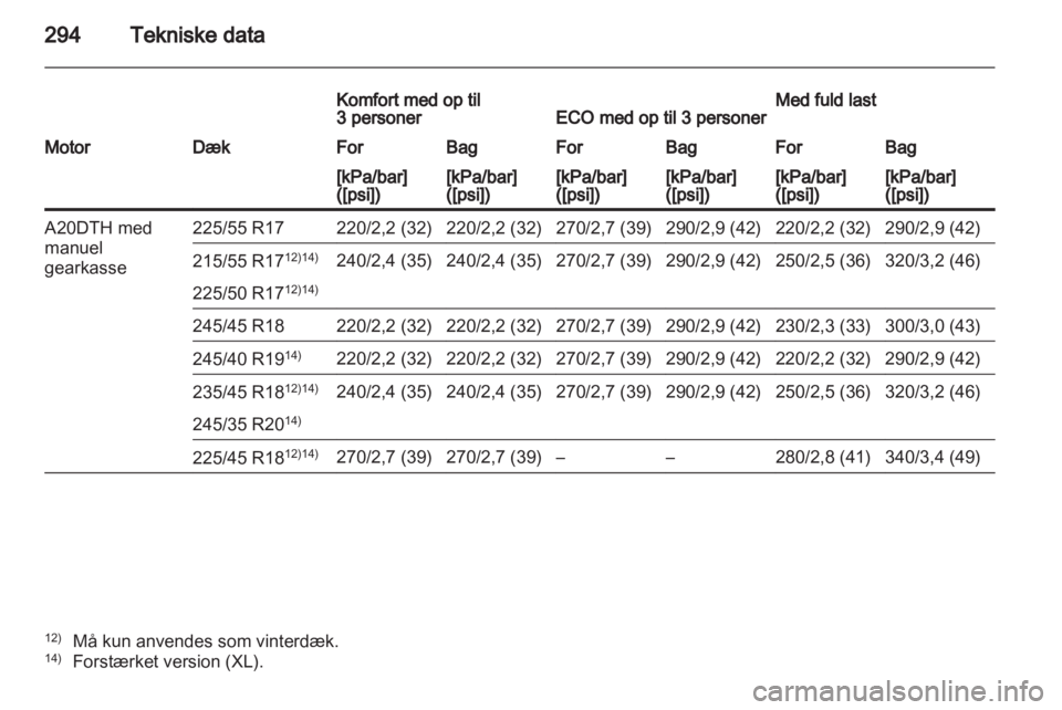 OPEL INSIGNIA 2012.5  Instruktionsbog (in Danish) 