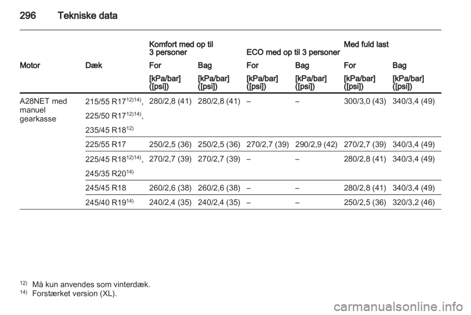 OPEL INSIGNIA 2012.5  Instruktionsbog (in Danish) 