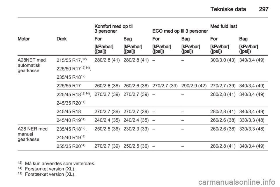 OPEL INSIGNIA 2012.5  Instruktionsbog (in Danish) 