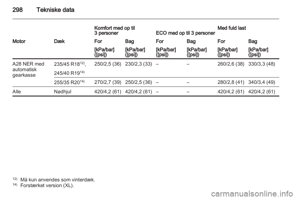 OPEL INSIGNIA 2012.5  Instruktionsbog (in Danish) 