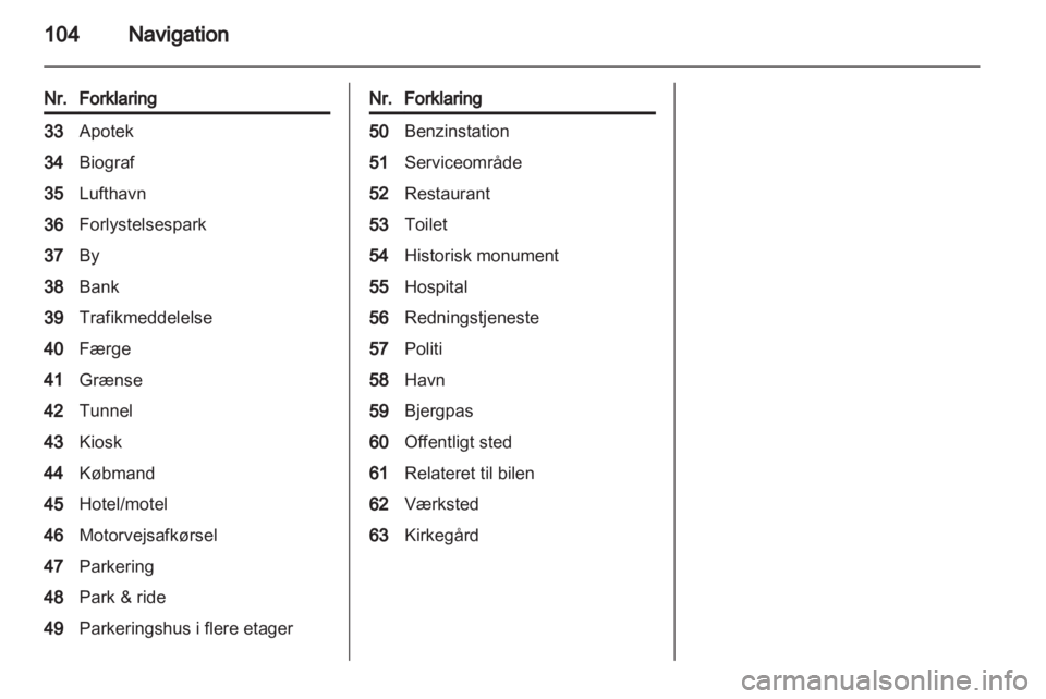 OPEL INSIGNIA 2013  Instruktionsbog til Infotainment (in Danish) 