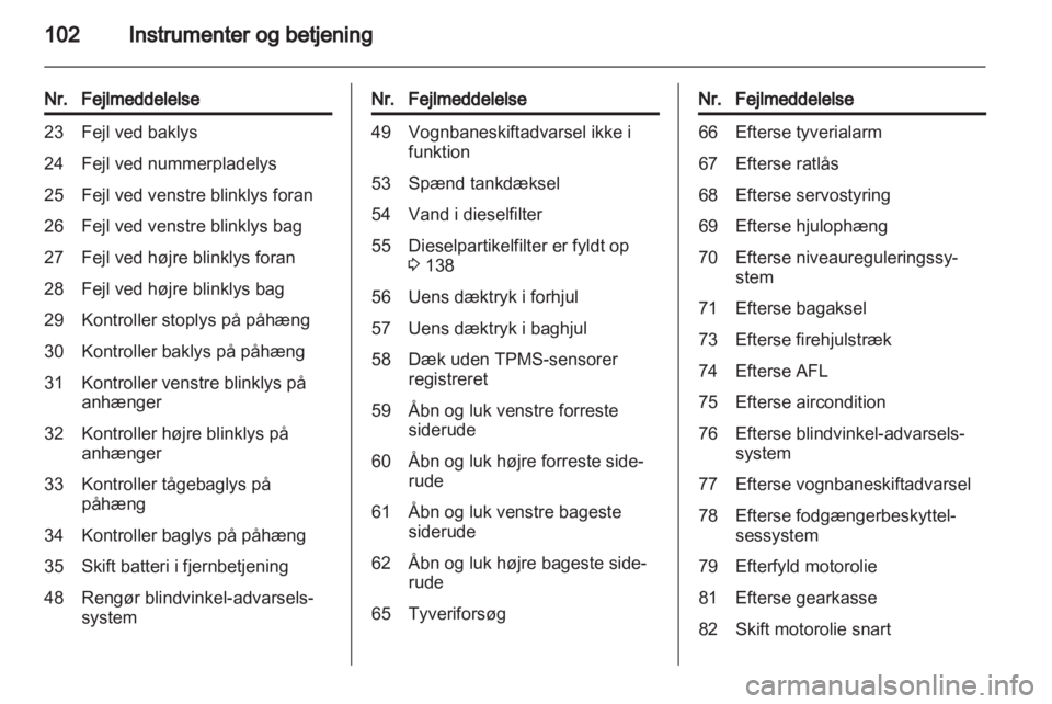 OPEL INSIGNIA 2013  Instruktionsbog (in Danish) 