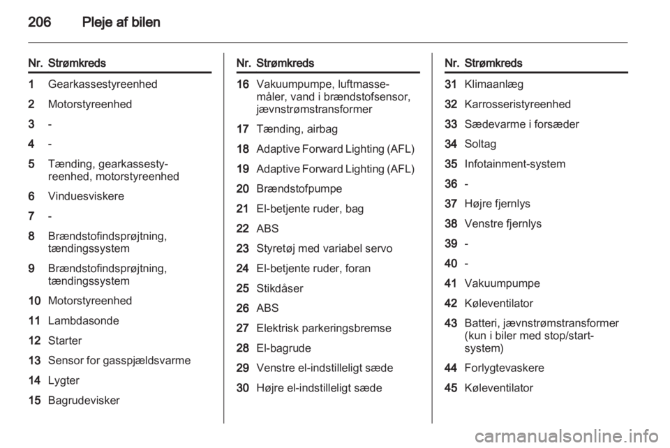 OPEL INSIGNIA 2013  Instruktionsbog (in Danish) 