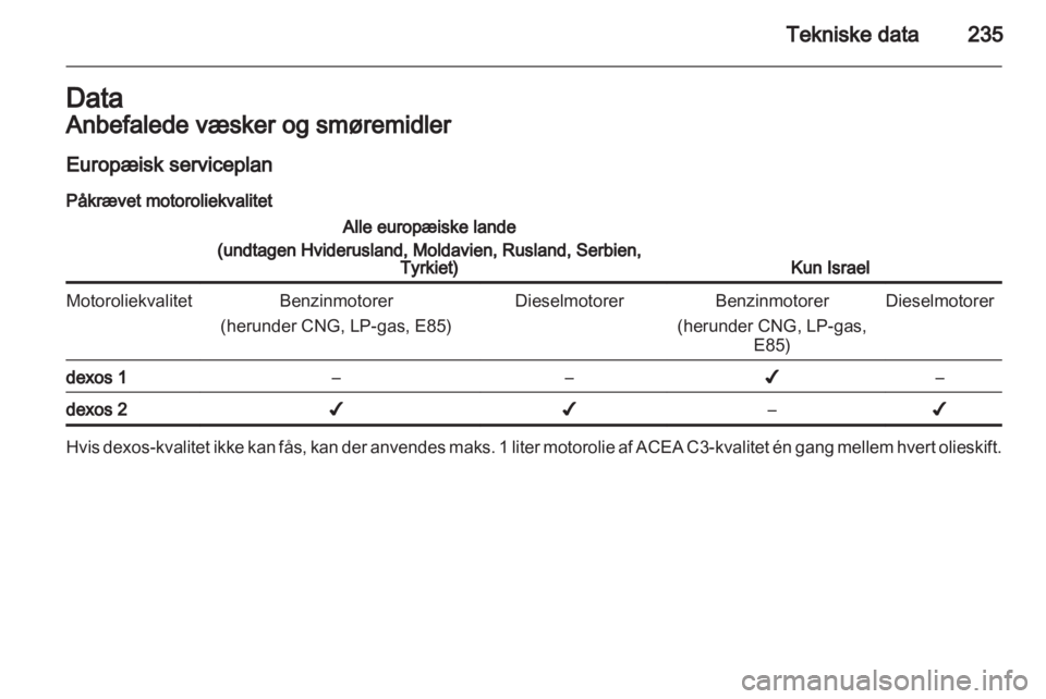 OPEL INSIGNIA 2013  Instruktionsbog (in Danish) 