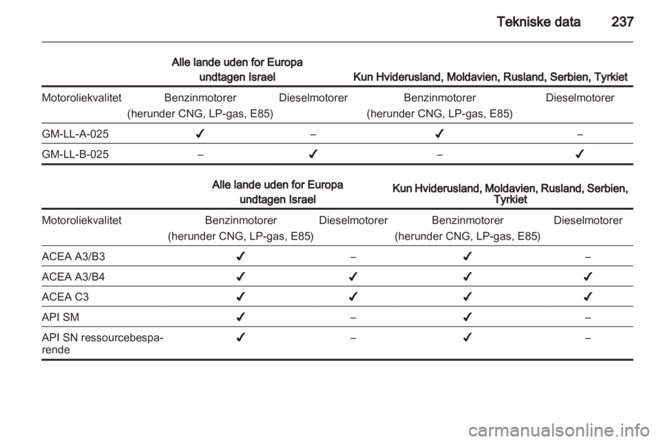 OPEL INSIGNIA 2013  Instruktionsbog (in Danish) 