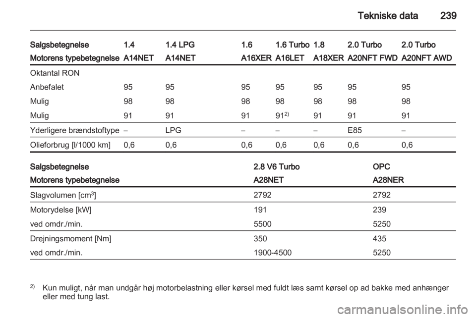 OPEL INSIGNIA 2013  Instruktionsbog (in Danish) 