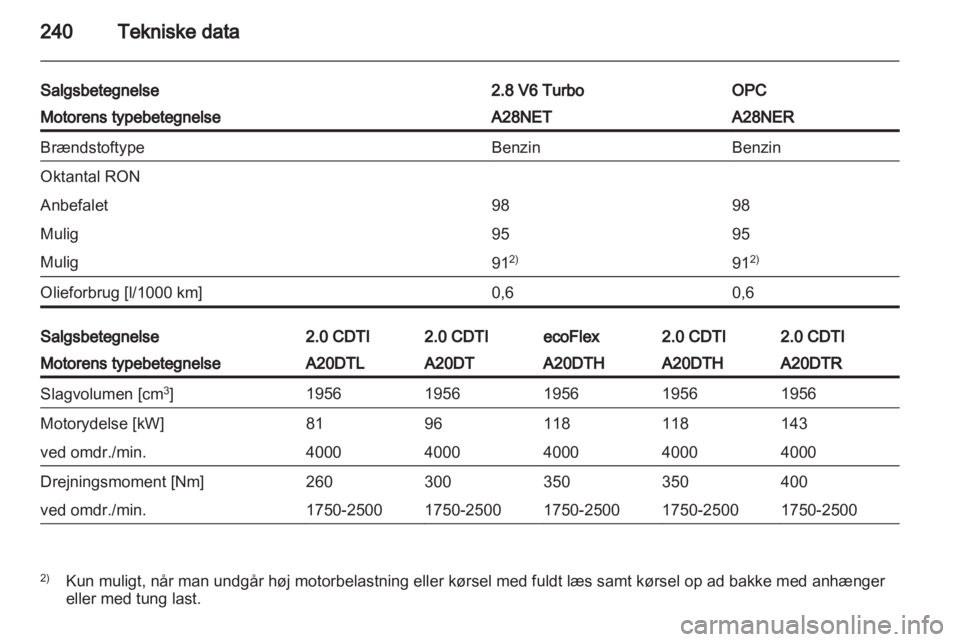OPEL INSIGNIA 2013  Instruktionsbog (in Danish) 