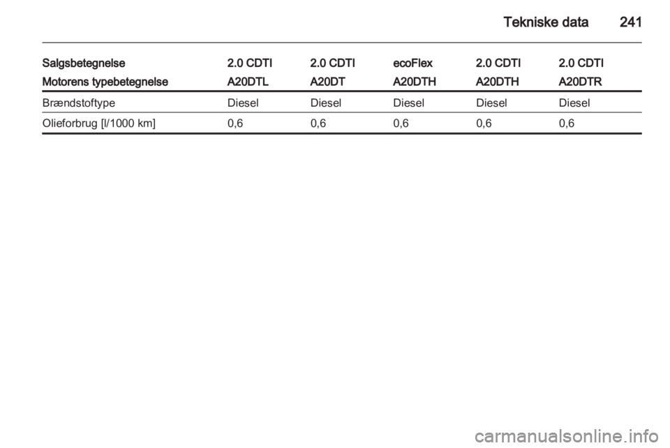 OPEL INSIGNIA 2013  Instruktionsbog (in Danish) 