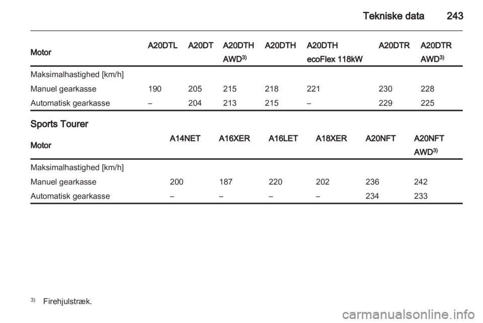 OPEL INSIGNIA 2013  Instruktionsbog (in Danish) 