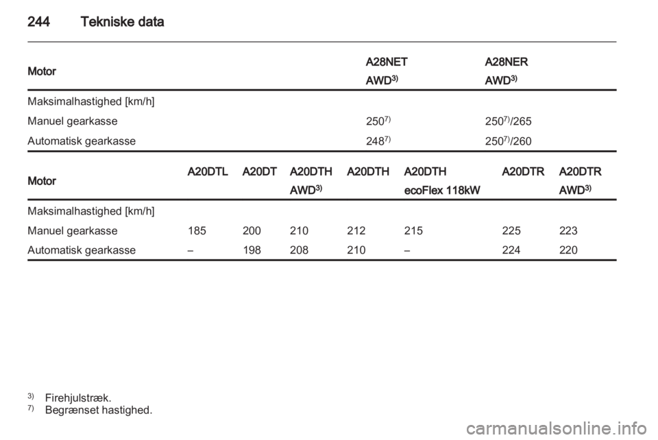 OPEL INSIGNIA 2013  Instruktionsbog (in Danish) 