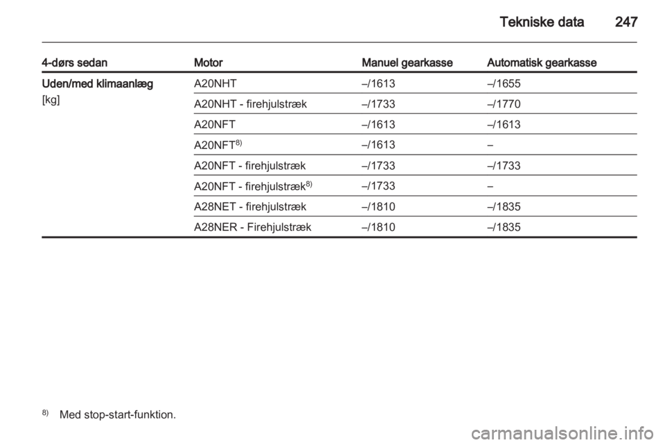 OPEL INSIGNIA 2013  Instruktionsbog (in Danish) 