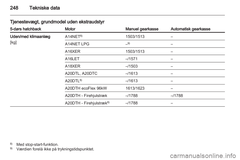 OPEL INSIGNIA 2013  Instruktionsbog (in Danish) 