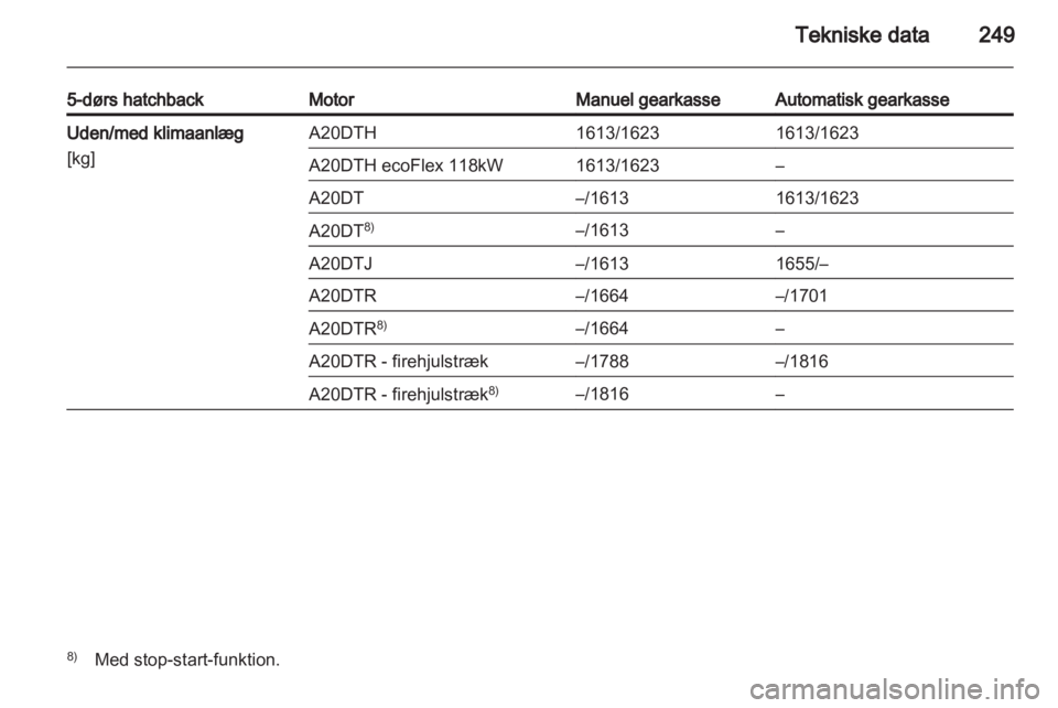OPEL INSIGNIA 2013  Instruktionsbog (in Danish) 